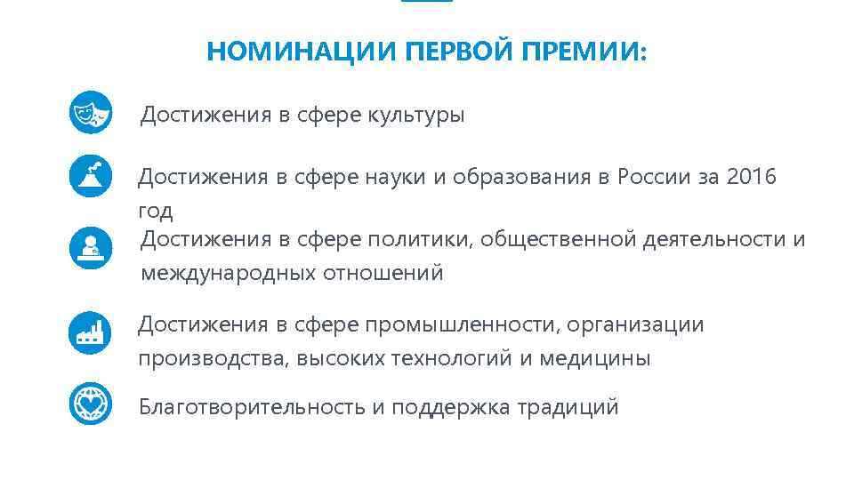 НОМИНАЦИИ ПЕРВОЙ ПРЕМИИ: Достижения в сфере культуры Достижения в сфере науки и образования в