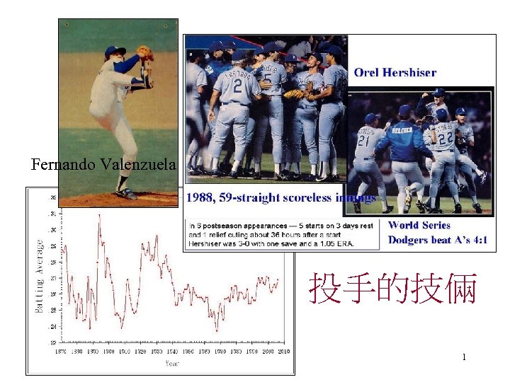 Fernando Valenzuela 投手的技倆 1 