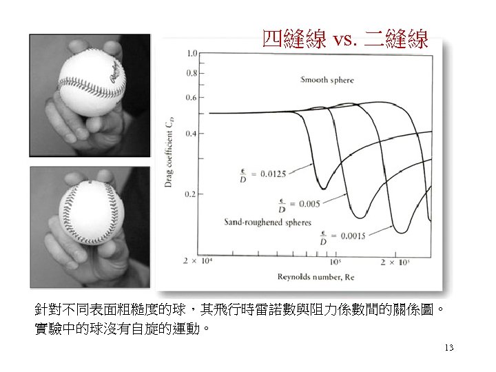 四縫線 vs. 二縫線 針對不同表面粗糙度的球，其飛行時雷諾數與阻力係數間的關係圖。 實驗中的球沒有自旋的運動。 13 