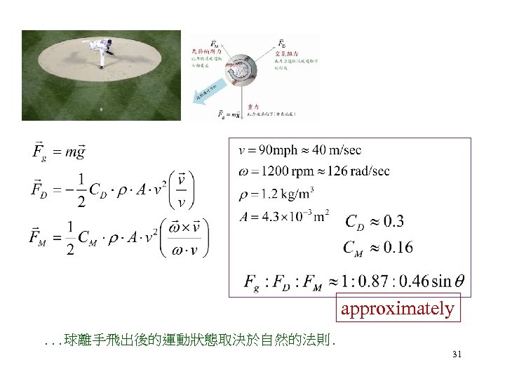 approximately. . . 球離手飛出後的運動狀態取決於自然的法則. 31 