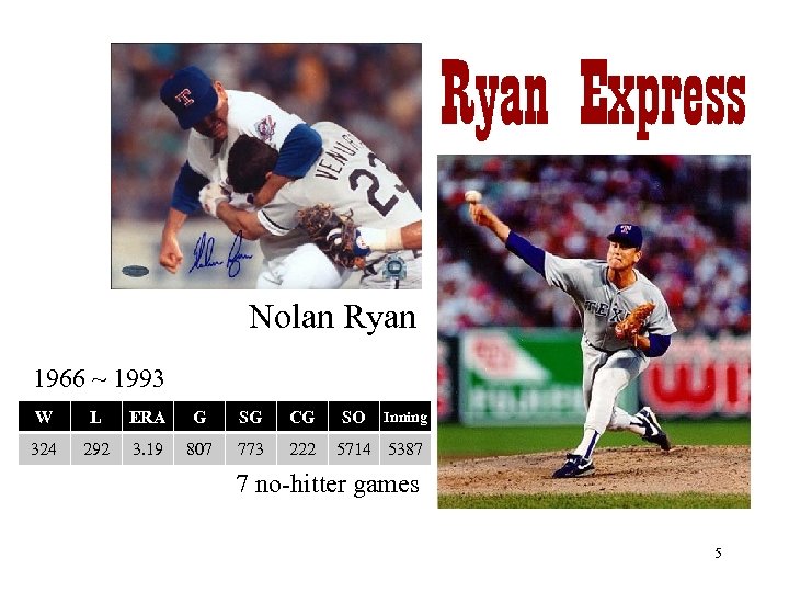 Ryan Express Nolan Ryan 1966 ~ 1993 W L ERA G SG CG 324