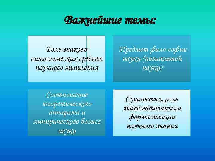 Важнейшие темы: Роль знаково символических средств научного мышления Предмет фило софии науки (позитивной науки)