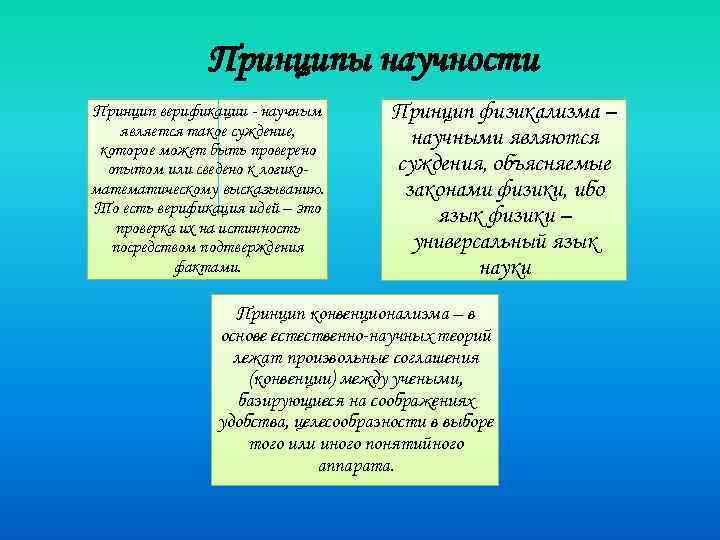 Руководство которое описывает основные принципы грамотного применения визуальных идентификаторов