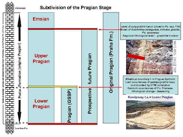 Subdivision of the Pragian Stage Lower Pragian Original Pragian (Praha Fm. ) Pragian (GSSP)