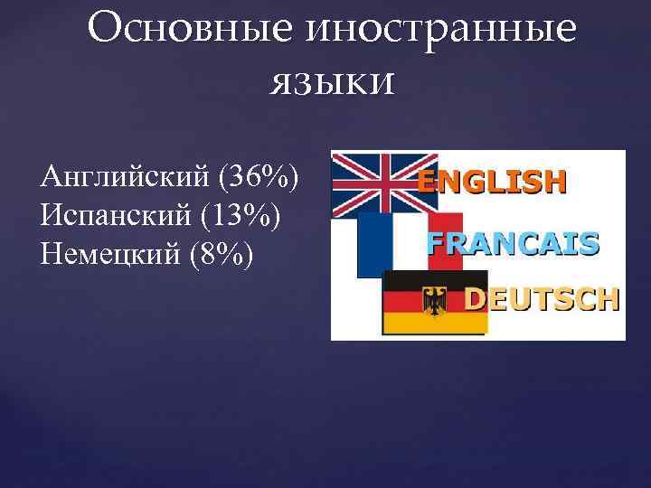 Основные иностранные языки Английский (36%) Испанский (13%) Немецкий (8%) 