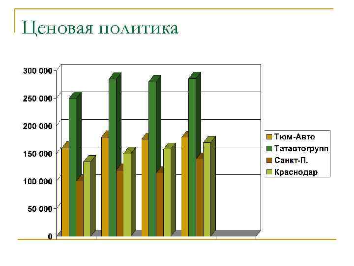 Ценовая политика 