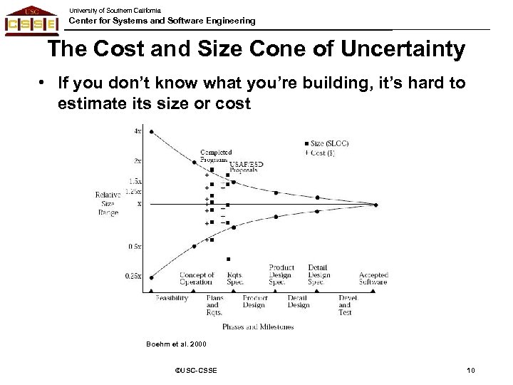 University of Southern California Center for Systems and Software Engineering The Cost and Size