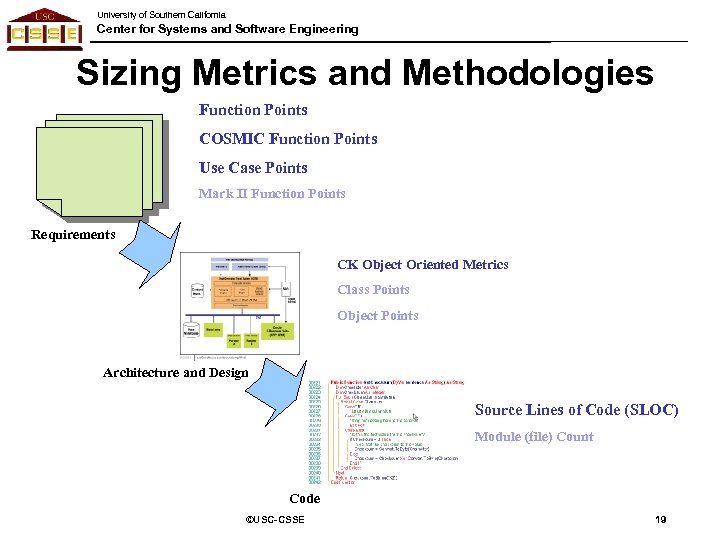 University of Southern California Center for Systems and Software Engineering Sizing Metrics and Methodologies