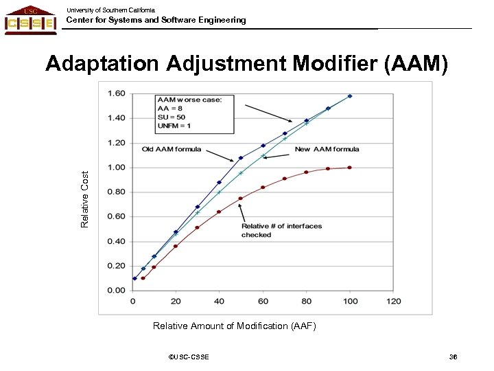 University of Southern California Center for Systems and Software Engineering Relative Cost Adaptation Adjustment