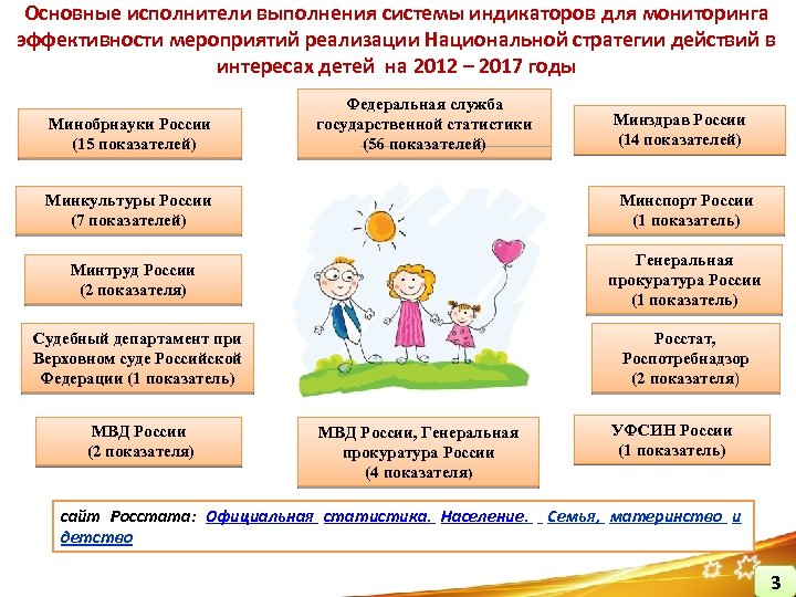 Основные исполнители выполнения системы индикаторов для мониторинга эффективности мероприятий реализации Национальной стратегии действий в