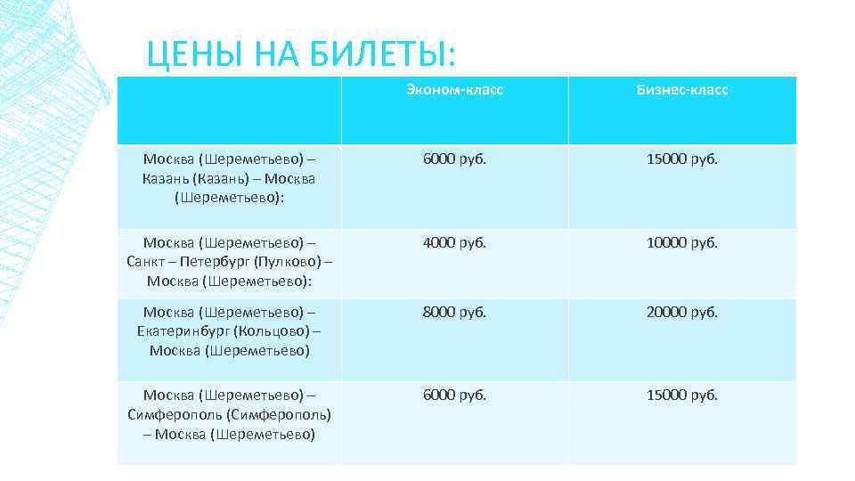 ЦЕНЫ НА БИЛЕТЫ: Эконом-класс Бизнес-класс Москва (Шереметьево) – Казань (Казань) – Москва (Шереметьево): 6000