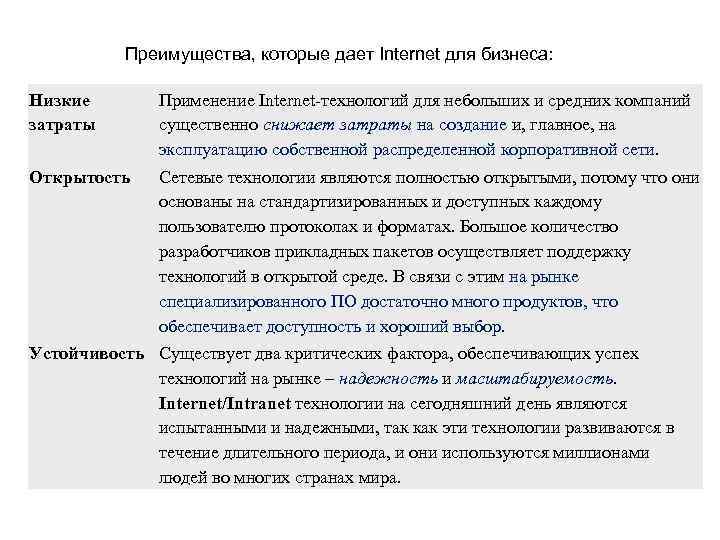 Преимущества, которые дает Internet для бизнеса: Низкие затраты Применение Internet-технологий для небольших и средних