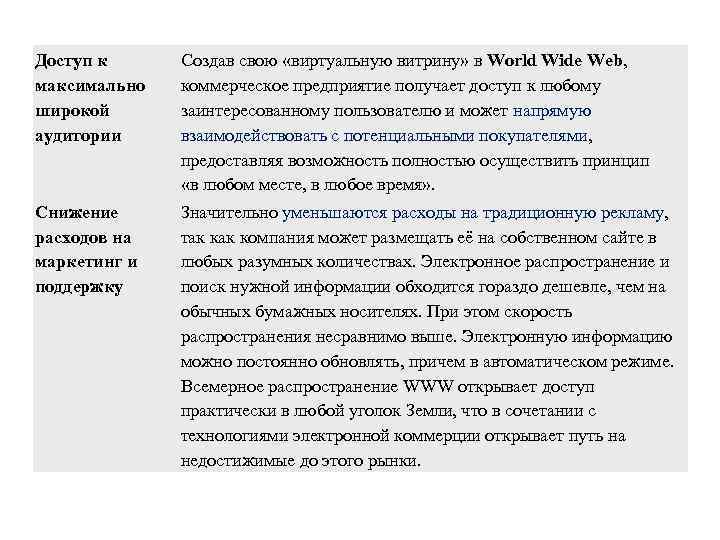 Доступ к максимально широкой аудитории Создав свою «виртуальную витрину» в World Wide Web, коммерческое