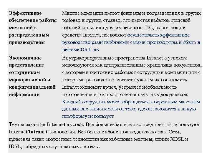Эффективное обеспечение работы компаний с распределенным производством Многие компании имеют филиалы и подразделения в