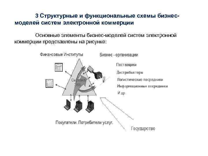 3 Структурные и функциональные схемы бизнесмоделей систем электронной коммерции Основные элементы бизнес моделей систем