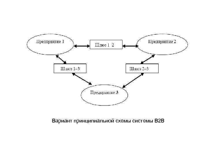 Вариант принципиальной схемы системы В 2 В 