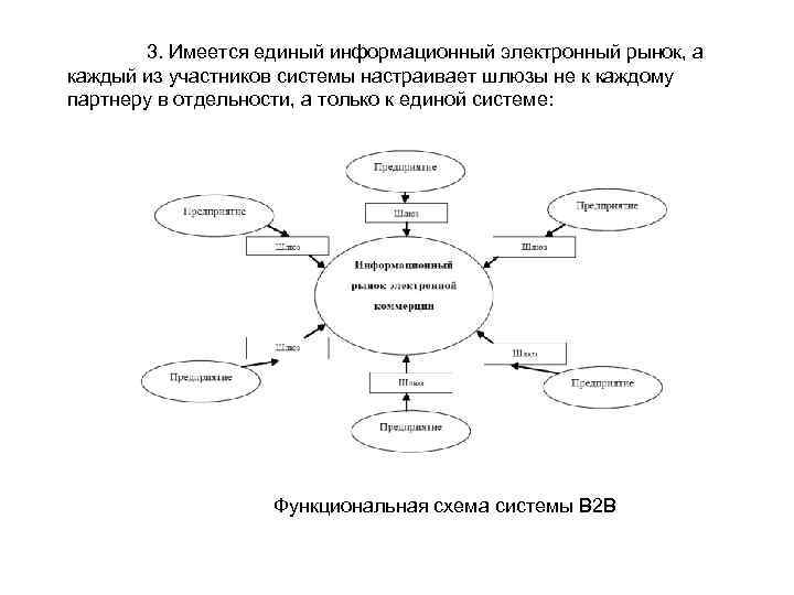 3. Имеется единый информационный электронный рынок, а каждый из участников системы настраивает шлюзы не