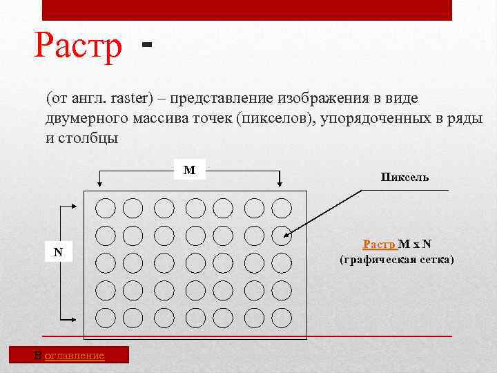 Растр (от англ. raster) – представление изображения в виде двумерного массива точек (пикселов), упорядоченных