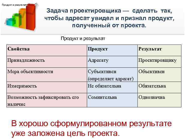 Как описать продукт для проекта