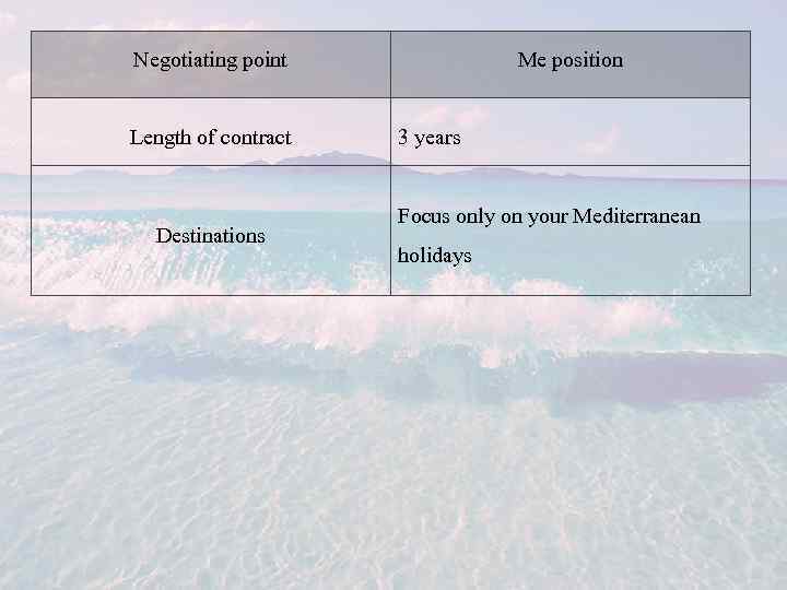 Negotiating point Length of contract Destinations Me position 3 years Focus only on your
