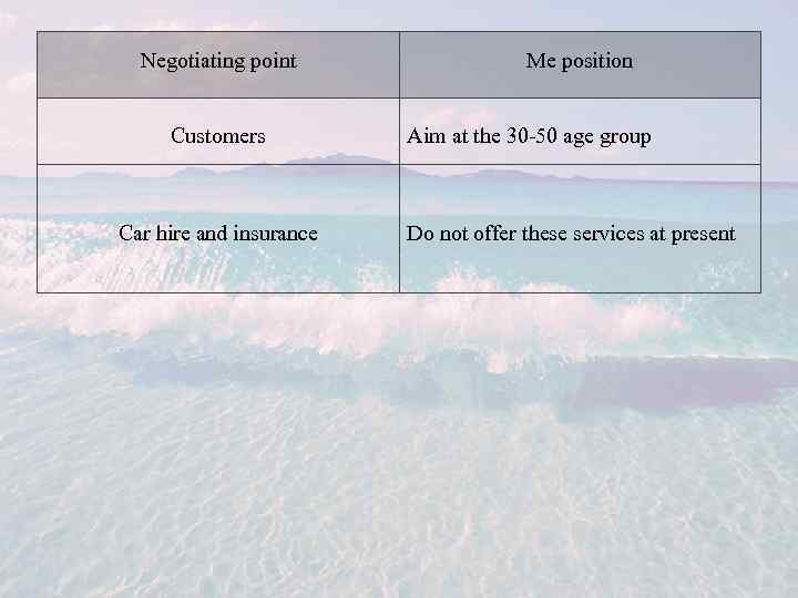 Negotiating point Customers Car hire and insurance Me position Aim at the 30 -50