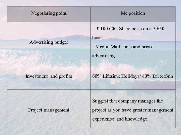 Negotiating point Me position - £ 100. 000. Share costs on a 50/50 Advertising