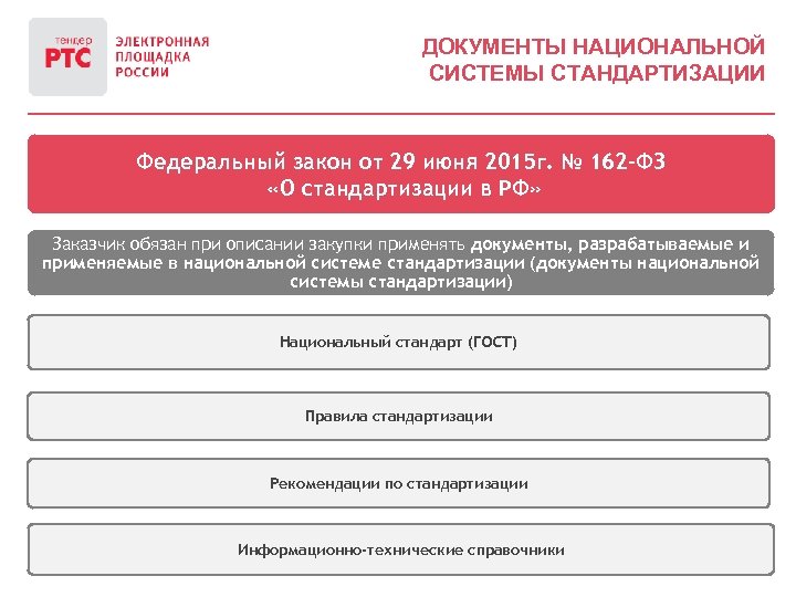 Фз о стандартизации. Закон о стандартизации регламентирует. Основные положения закона о стандартизации. Федеральный закон “о стандартизации в РФ” цели.