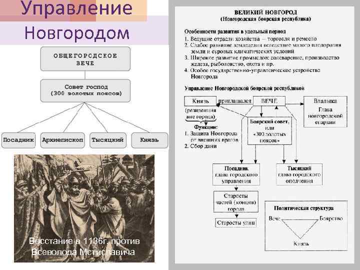 Управление Новгородом Восстание в 1136 г. против Всеволода Мстиславича 