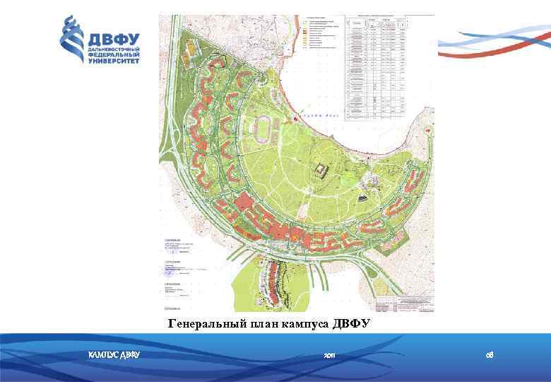 Генеральный план кампуса ДВФУ КАМПУС ДВФУ 2011 08 