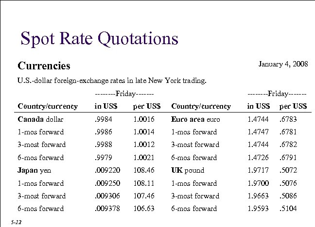 Spot Rate Quotations 1. 5072= 1. 9717 January 4, 2008 Currencies U. S. -dollar