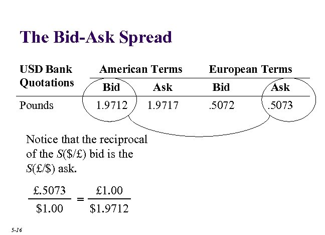 The Bid-Ask Spread USD Bank Quotations American Terms Bid Ask Pounds 1. 9712 1.