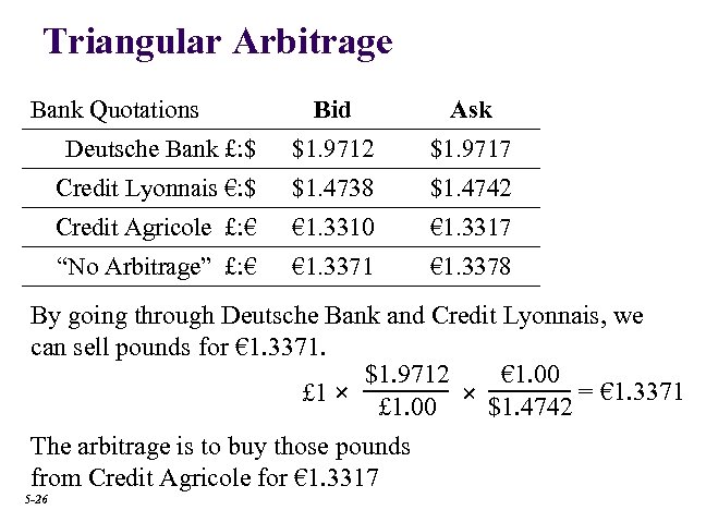 Triangular Arbitrage Bank Quotations Bid Ask Deutsche Bank £: $ $1. 9712 $1. 9717