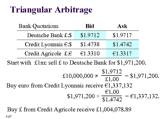 Triangular Arbitrage Bank Quotations Bid Ask Deutsche Bank £: $ $1. 9712 $1. 9717