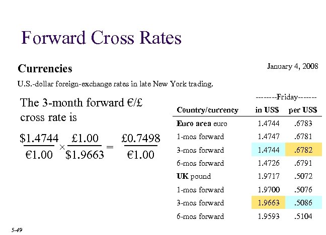 Forward Cross Rates January 4, 2008 Currencies U. S. -dollar foreign-exchange rates in late