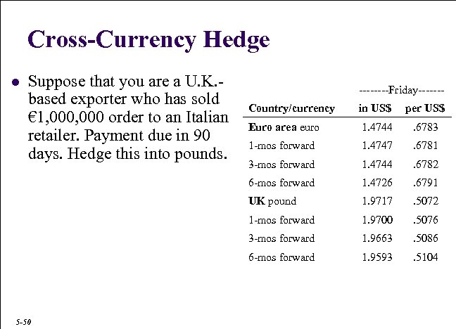 Cross-Currency Hedge Suppose that you are a U. K. based exporter who has sold