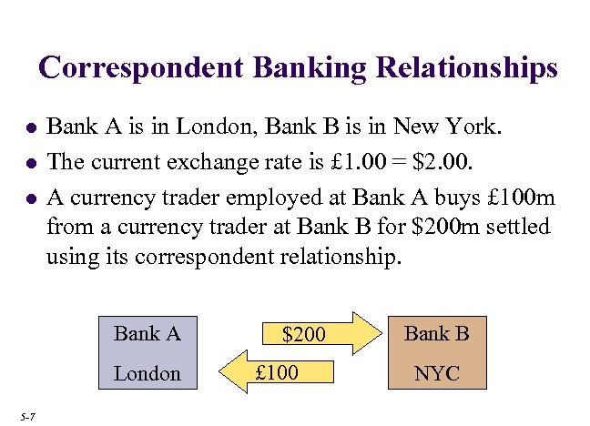 Correspondent Banking Relationships l l l Bank A is in London, Bank B is