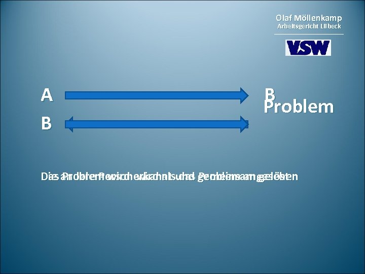 Olaf Möllenkamp Arbeitsgericht Lübeck A B B Problem Das Problem wird als das Problem