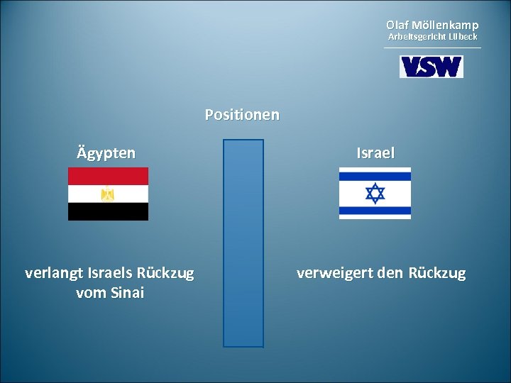 Olaf Möllenkamp Arbeitsgericht Lübeck Positionen Ägypten verlangt Israels Rückzug vom Sinai Israel verweigert den
