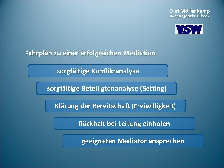 Olaf Möllenkamp Arbeitsgericht Lübeck Fahrplan zu einer erfolgreichen Mediation sorgfältige Konfliktanalyse sorgfältige Beteiligtenanalyse (Setting)