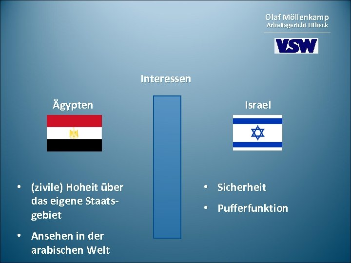 Olaf Möllenkamp Arbeitsgericht Lübeck Interessen Ägypten • (zivile) Hoheit über das eigene Staatsgebiet •