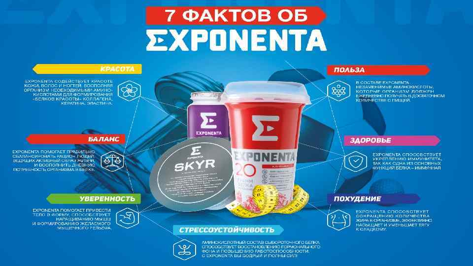 Exponenta bio skyr купить. Exponenta High-Pro состав. Протеиновый йогурт Exponenta. Экспонента протеин. Белковый напиток Exponenta.