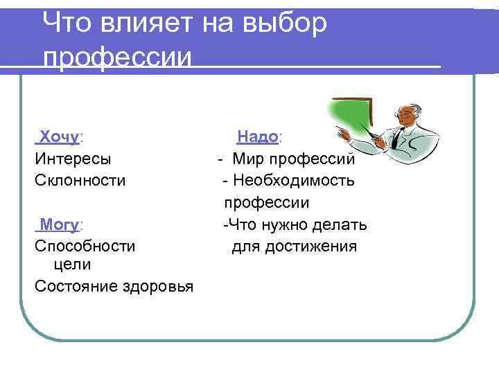 Что влияет на выбор профессии Хочу: Интересы Склонности Могу: Способности цели Состояние здоровья Надо:
