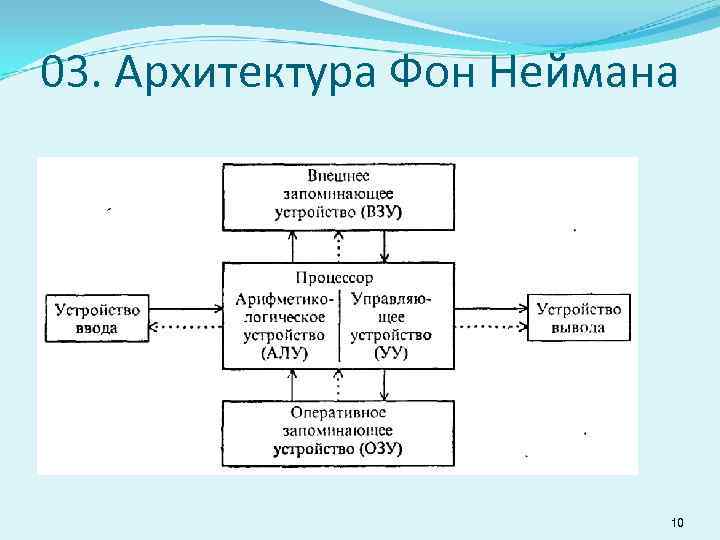 Архитектуры фон неймана схема