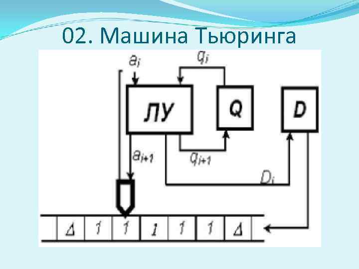 02. Машина Тьюринга 