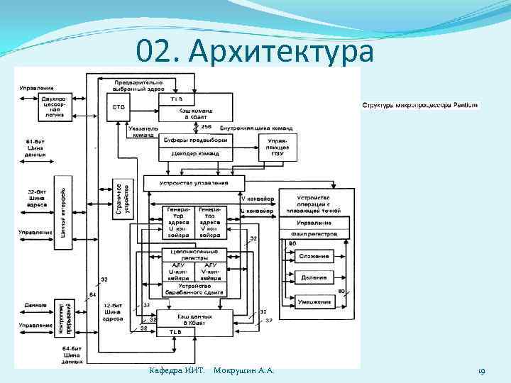 Архитектура вычислительных систем