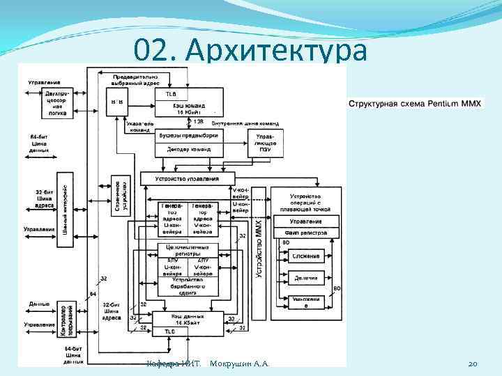 Общая схема архитектуры вычислительной системы