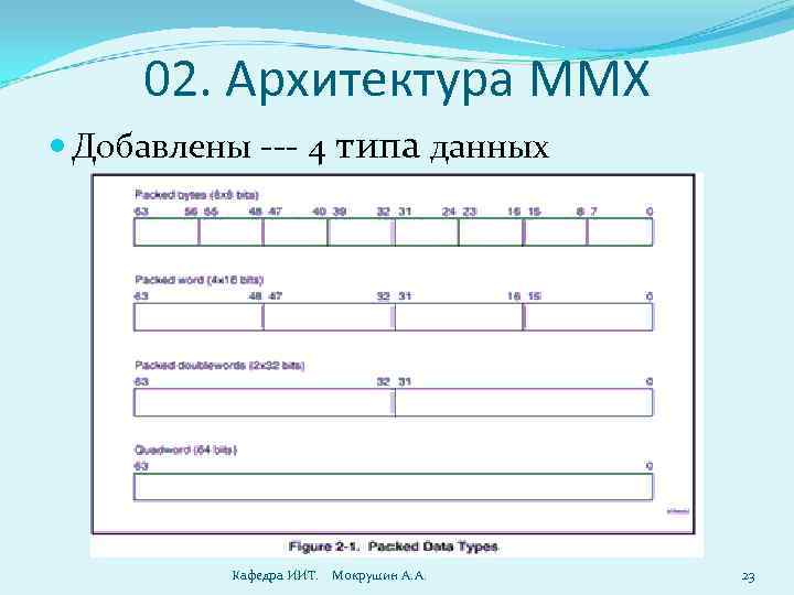 02. Архитектура MMX Добавлены --- 4 типа данных Кафедра ИИТ. Мокрушин А. А. 23