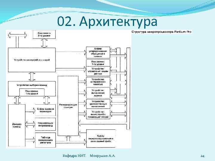 Архитектура вычислительных. Архитектура ПК структура вычислительных систем. Структура микропроцессора пентиум. Архитектура процессора Intel Pentium. Пентиум схема архитектуры.