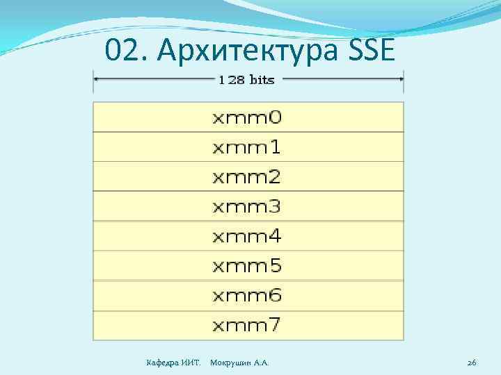 02. Архитектура SSE Кафедра ИИТ. Мокрушин А. А. 26 