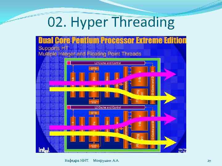 02. Hyper Threading Кафедра ИИТ. Мокрушин А. А. 27 